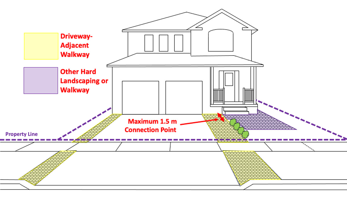 Diagram of a house showing designated areas for pathways and hard landscaping, with labelled property boundaries and measurements.