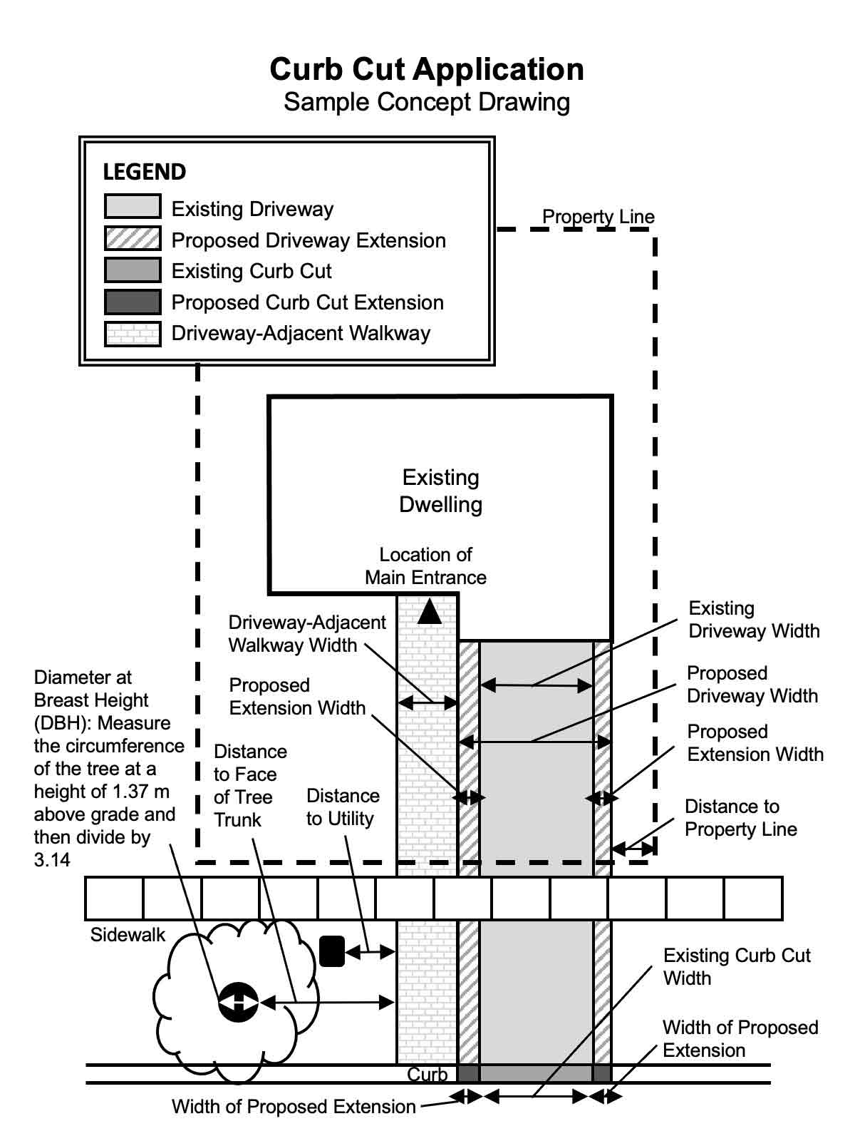 Diagram showing a sample kerb cut application with labels for driveways, kerb cuts, walkways, and property features.